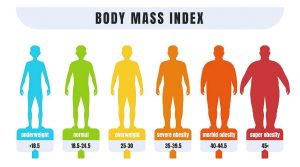 Indice di massa corporea